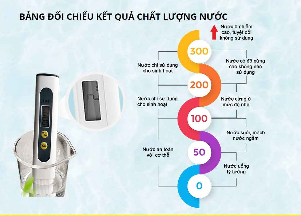 chi-so-tds-trong-nuoc-phu-hop-la-bao-nhieu