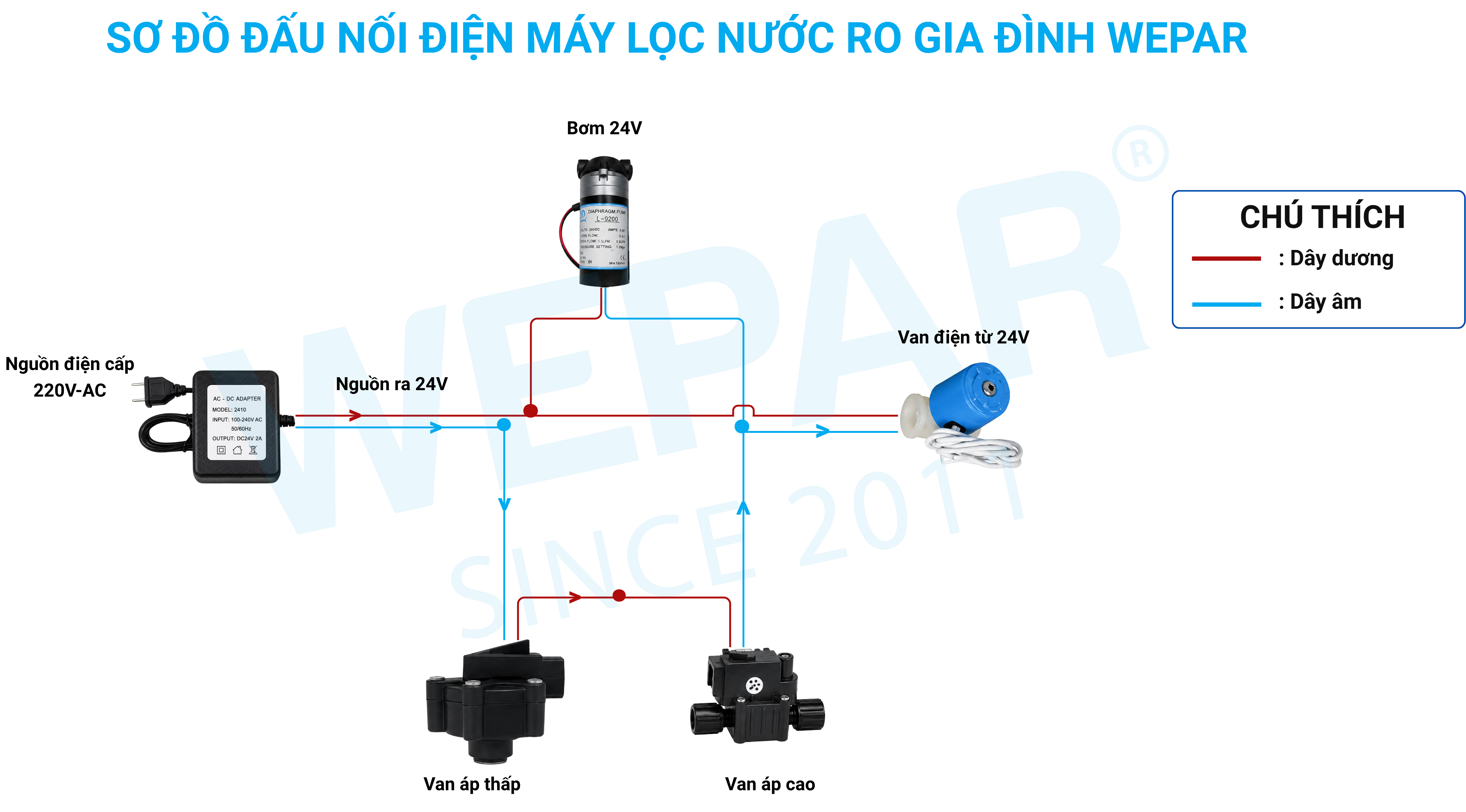 Sơ đồ đấu nối điện máy loc nước RO gia đình WEPAR
