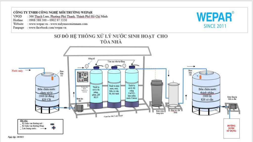 Sơ đồ hệ thống xử lý nước sinh hoạt cho tòa nhà/ gia đình