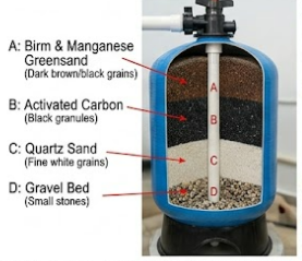 cột lọc trong Hệ thống xử lý nước nhiễm phèn