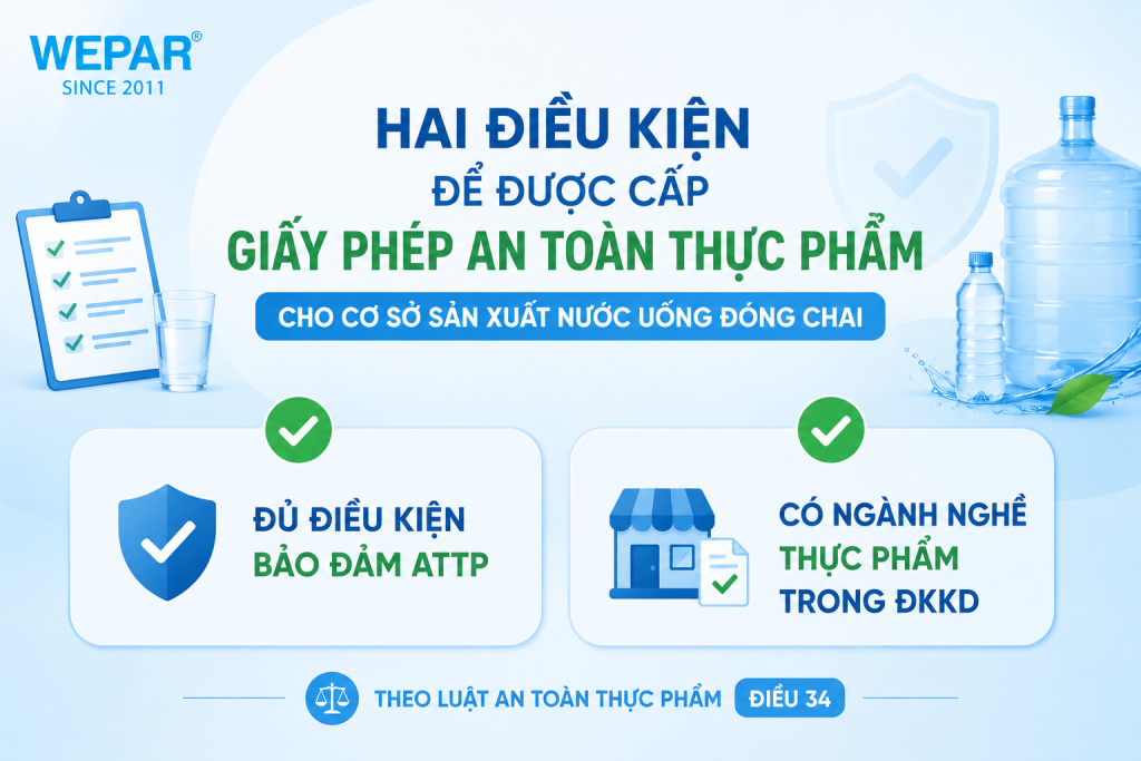 2 điều kiện để được cấp giấy phép an toàn thực phẩm cho cơ sở sản xuất nước uống đóng chai gồm đủ điều kiện bảo đảm ATTP và có ngành nghề thực phẩm trong đăng ký kinh doanh