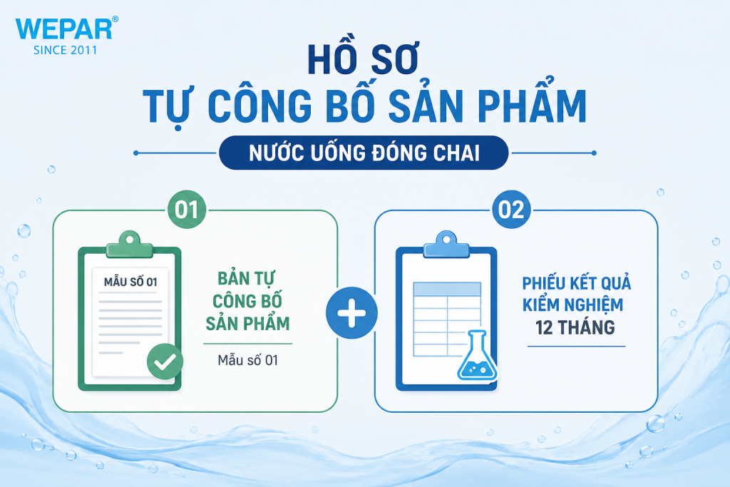 Sơ đồ hồ sơ tự công bố sản phẩm nước uống đóng chai gồm hai thành phần là bản tự công bố và phiếu kiểm nghiệm